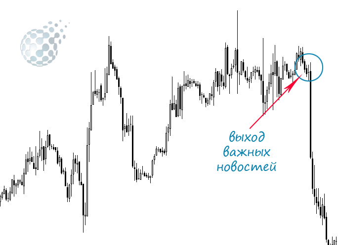 Стратегия новичков бинарного рынка